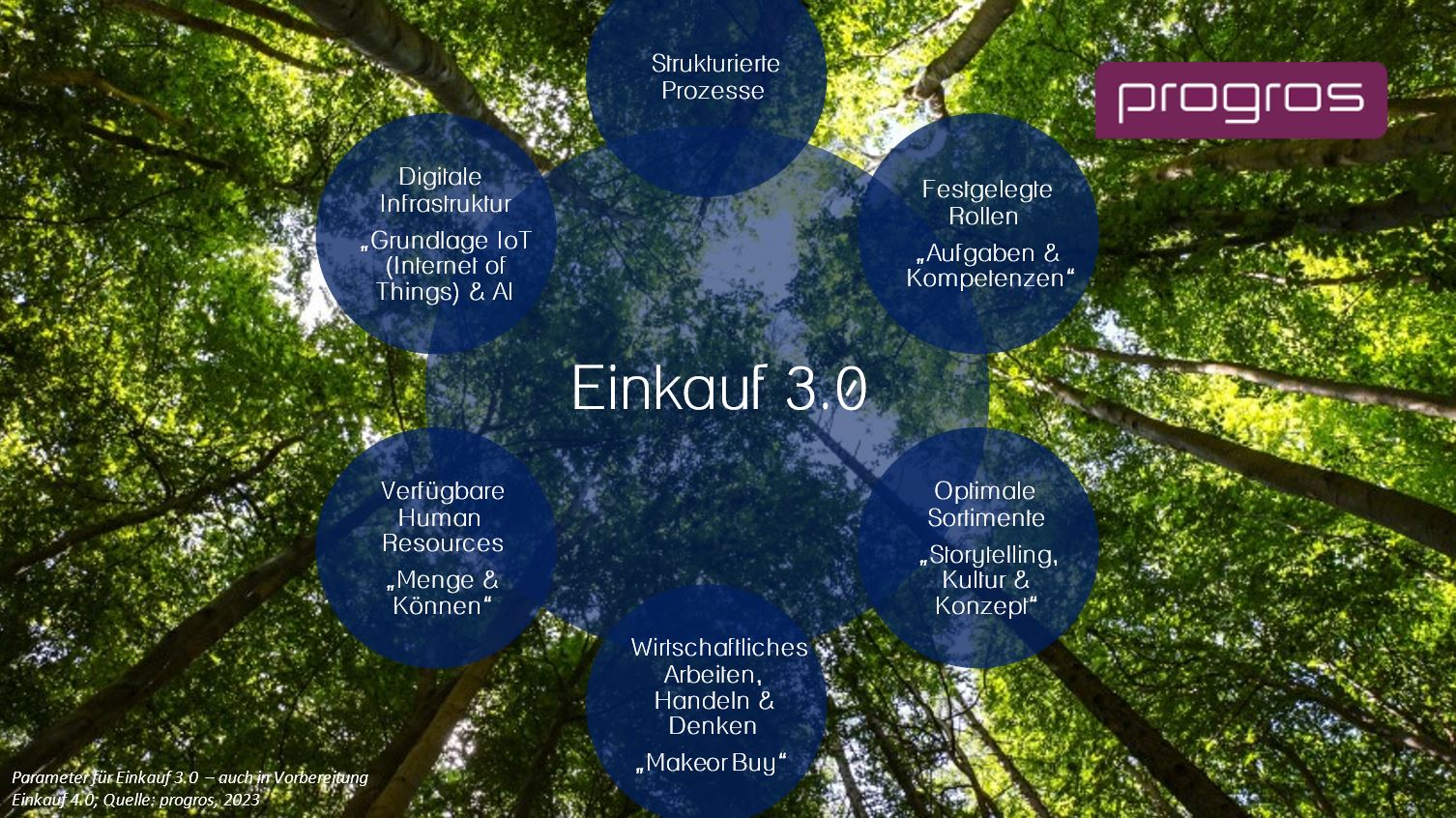 230414_Einkauf3.0_neu 230414_Einkauf3.0_neu