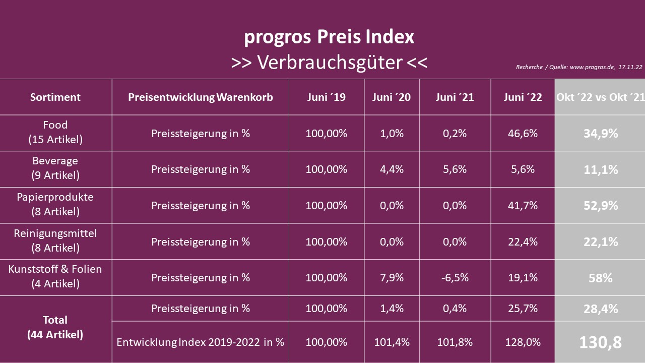 230414_progro_Preisindex_neu 230414_progro_Preisindex_neu