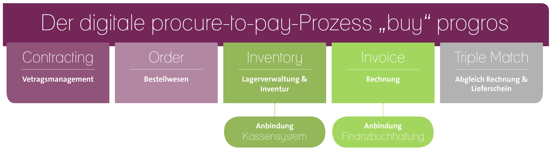 banner_procure_to_pay_1 banner_procure_to_pay_1